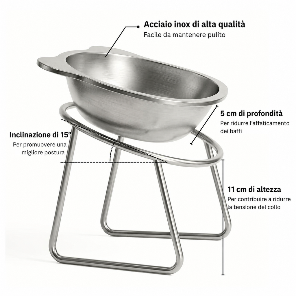 Infografica ciotola per gatti: acciaio inox di alta qualità, inclinazione di 15°, 5 cm di profondità per ridurre l'affaticamento dei baffi, 11 cm di altezza