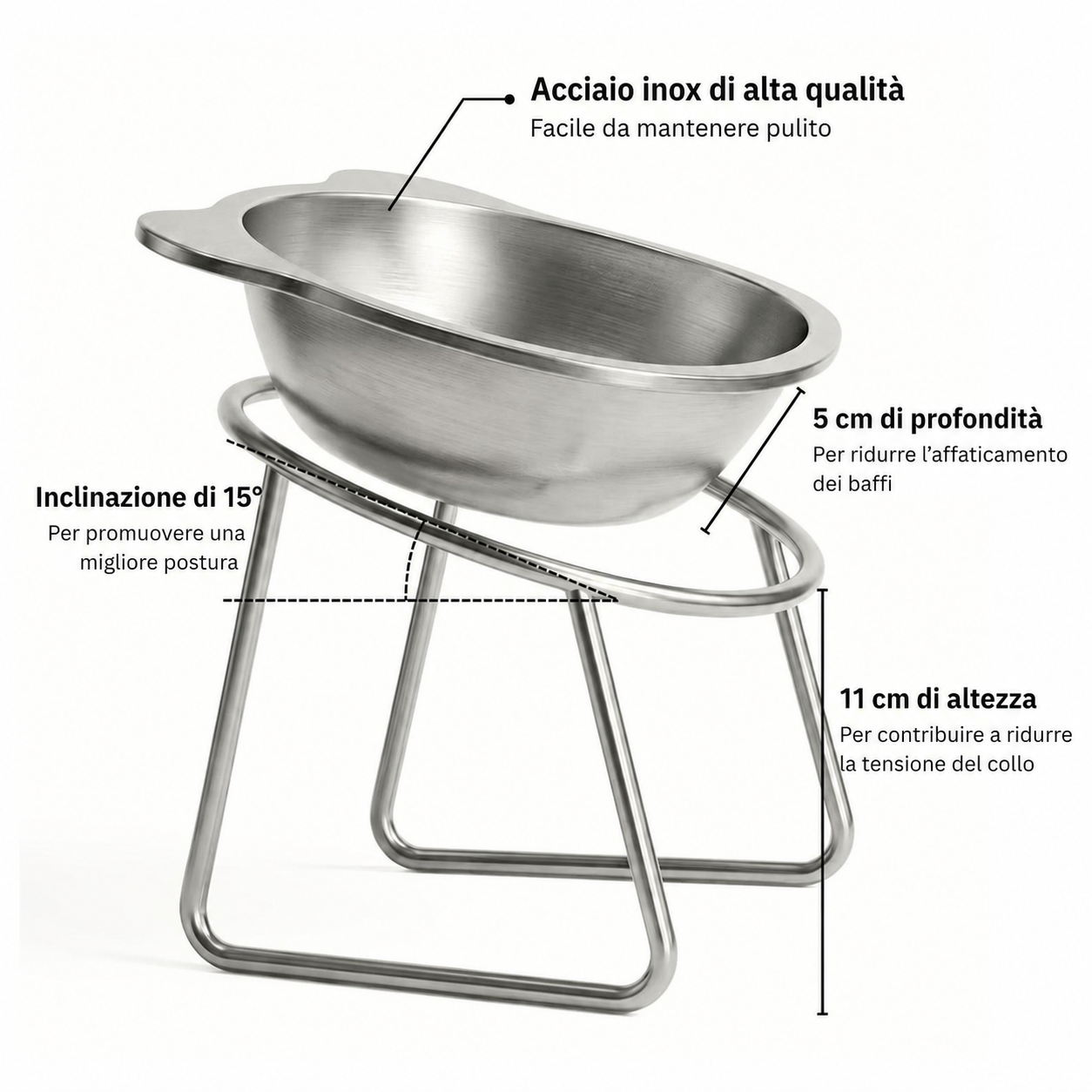 Infografica ciotola per gatti: acciaio inox di alta qualità, inclinazione di 15°, 5 cm di profondità per ridurre l'affaticamento dei baffi, 11 cm di altezza