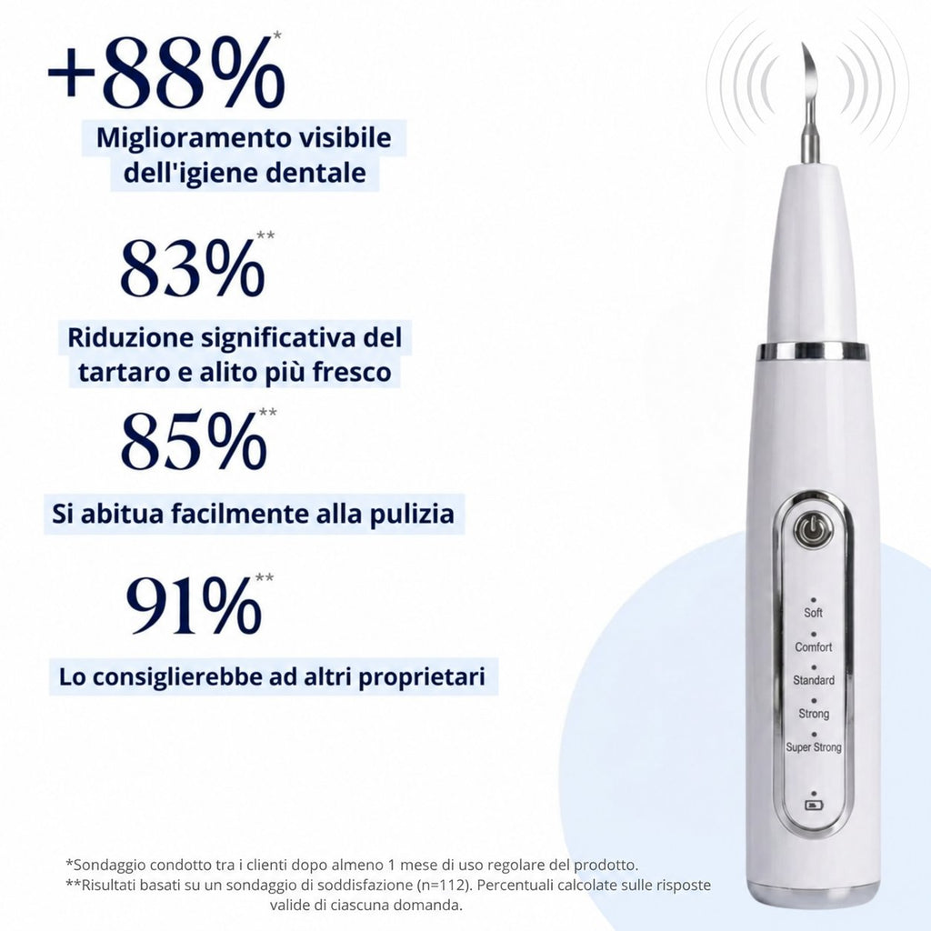 Comodea Dental