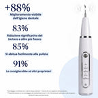 Comodea Dental