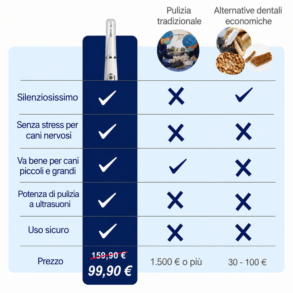 Comodea Dental