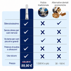 Comodea Dental