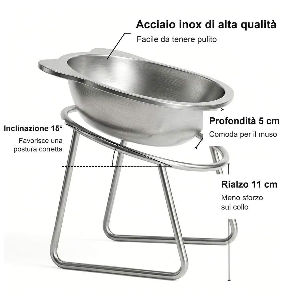 Infografica PappaSana: acciaio inox, inclinazione 15°, profondità 5 cm, rialzo 11 cm