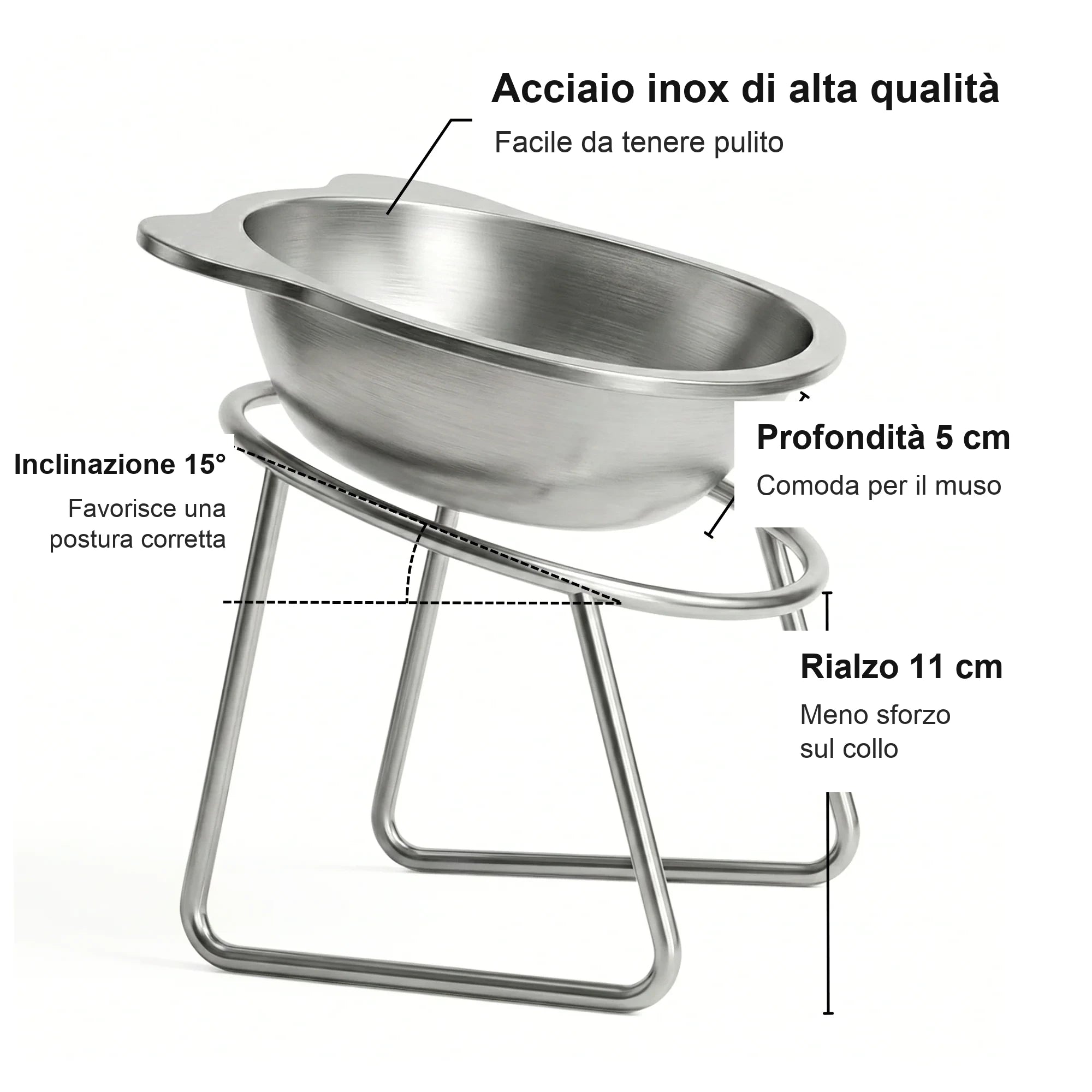 Infografica PappaSana: acciaio inox, inclinazione 15°, profondità 5 cm, rialzo 11 cm